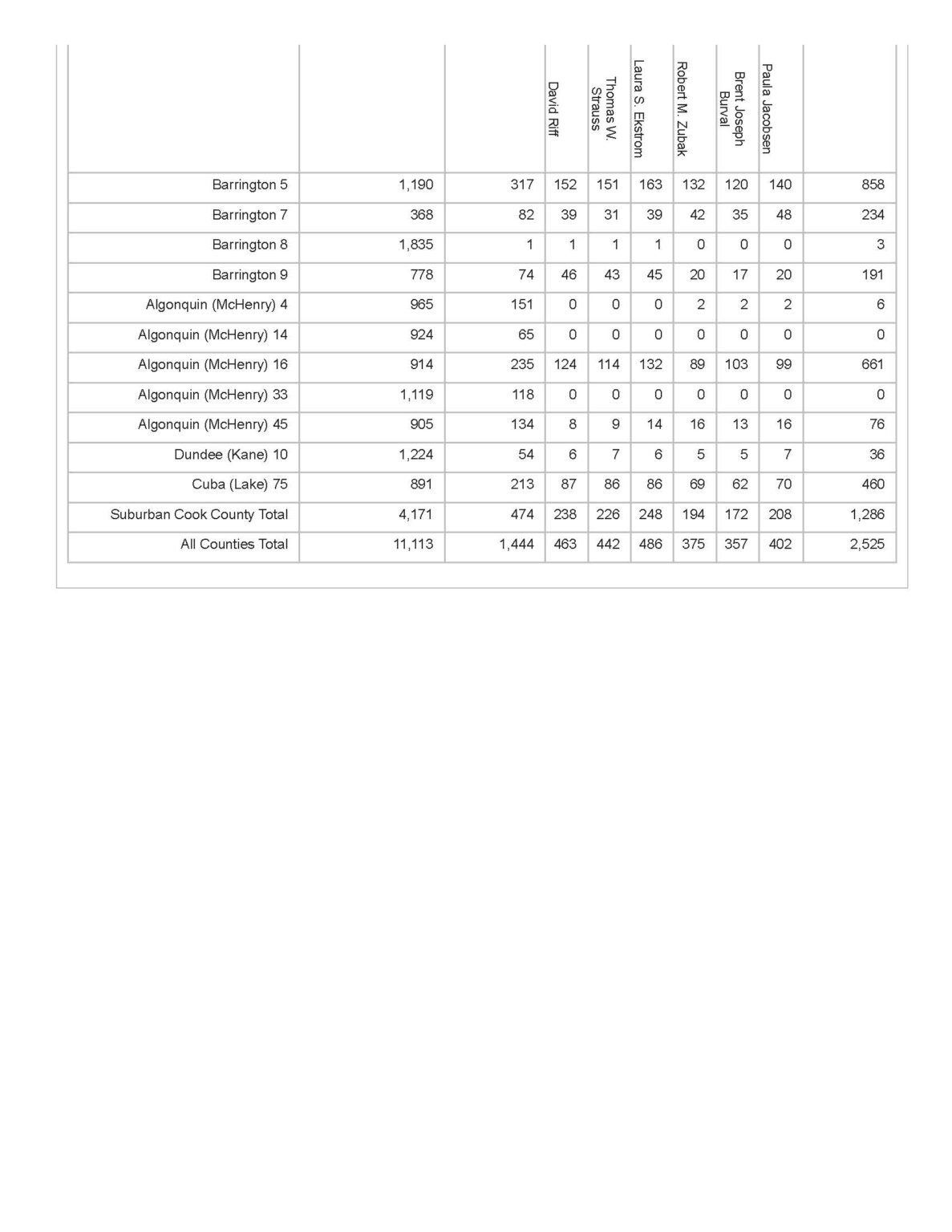 It's Official2021 Consolidated Election Results Village of