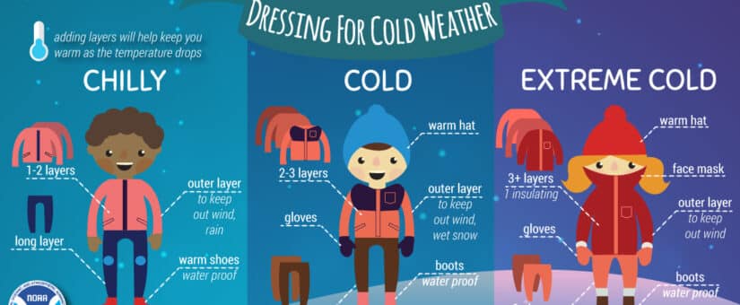 Dressing for Cold Weather