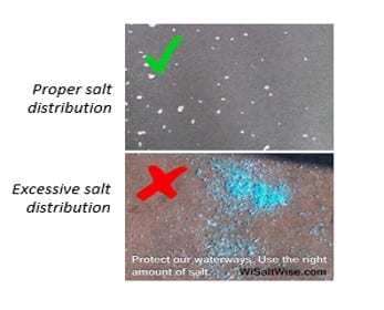 Become Salt Smart!